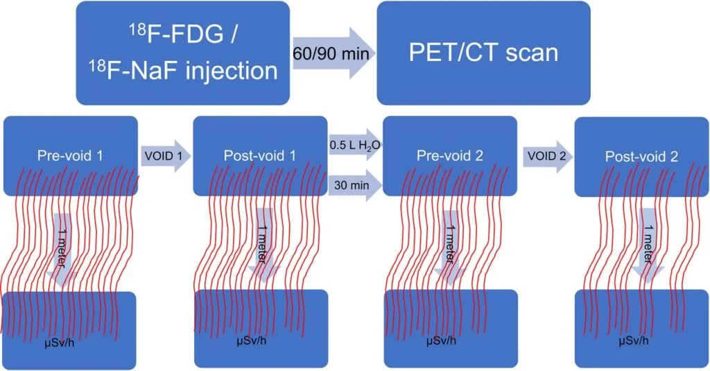 F1 - PET Scan Lucknow